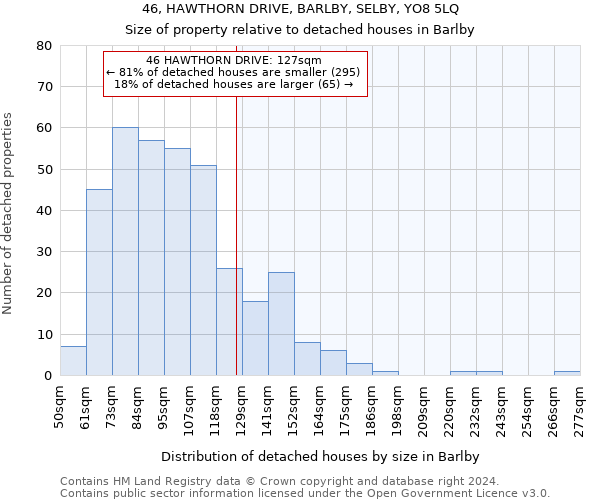 46, HAWTHORN DRIVE, BARLBY, SELBY, YO8 5LQ: Size of property relative to detached houses in Barlby