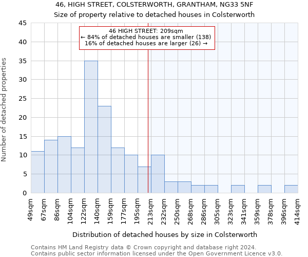 46, HIGH STREET, COLSTERWORTH, GRANTHAM, NG33 5NF: Size of property relative to detached houses in Colsterworth