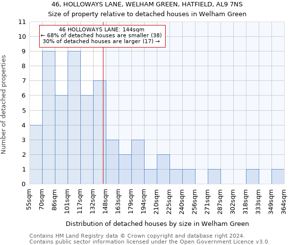 46, HOLLOWAYS LANE, WELHAM GREEN, HATFIELD, AL9 7NS: Size of property relative to detached houses in Welham Green