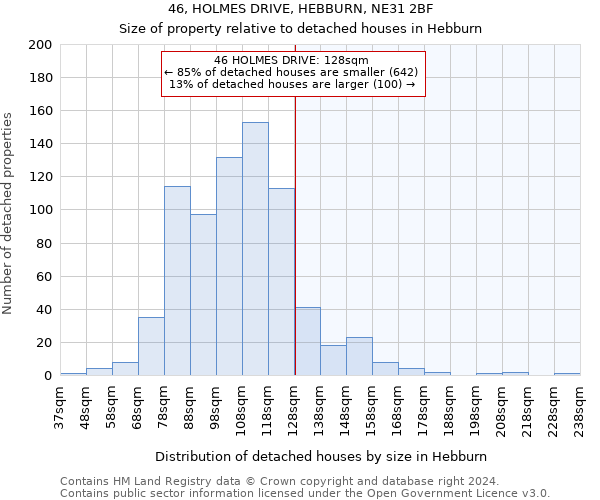 46, HOLMES DRIVE, HEBBURN, NE31 2BF: Size of property relative to detached houses in Hebburn