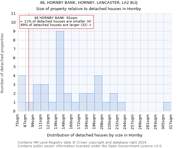 46, HORNBY BANK, HORNBY, LANCASTER, LA2 8LQ: Size of property relative to detached houses in Hornby