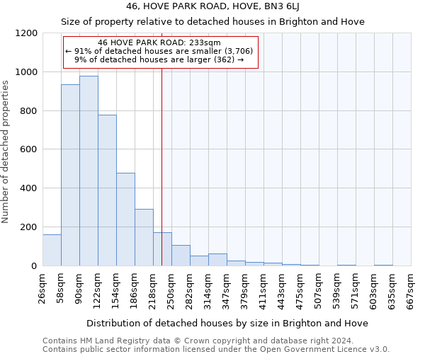 46, HOVE PARK ROAD, HOVE, BN3 6LJ: Size of property relative to detached houses in Brighton and Hove