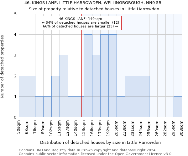 46, KINGS LANE, LITTLE HARROWDEN, WELLINGBOROUGH, NN9 5BL: Size of property relative to detached houses in Little Harrowden
