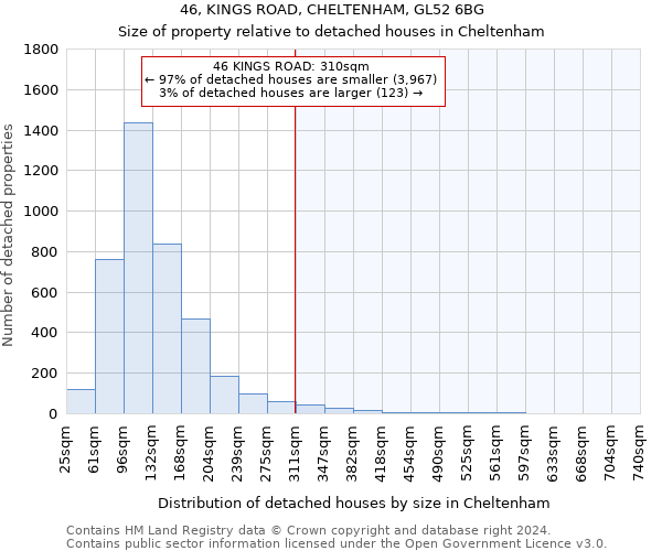 46, KINGS ROAD, CHELTENHAM, GL52 6BG: Size of property relative to detached houses in Cheltenham