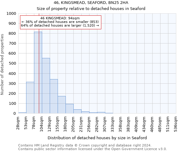 46, KINGSMEAD, SEAFORD, BN25 2HA: Size of property relative to detached houses in Seaford