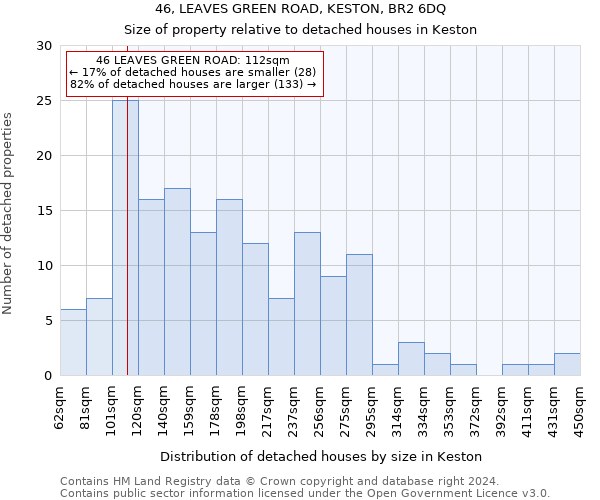 46, LEAVES GREEN ROAD, KESTON, BR2 6DQ: Size of property relative to detached houses in Keston