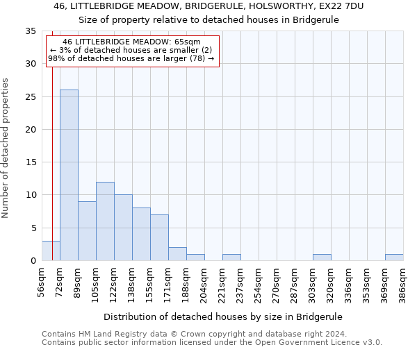 46, LITTLEBRIDGE MEADOW, BRIDGERULE, HOLSWORTHY, EX22 7DU: Size of property relative to detached houses in Bridgerule