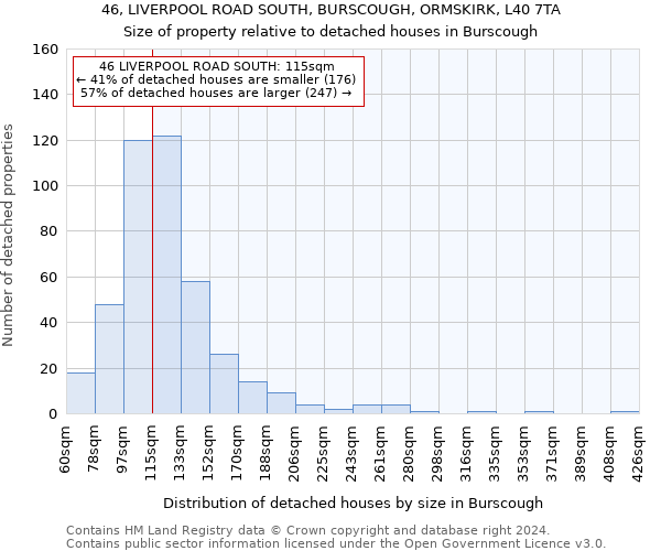 46, LIVERPOOL ROAD SOUTH, BURSCOUGH, ORMSKIRK, L40 7TA: Size of property relative to detached houses in Burscough
