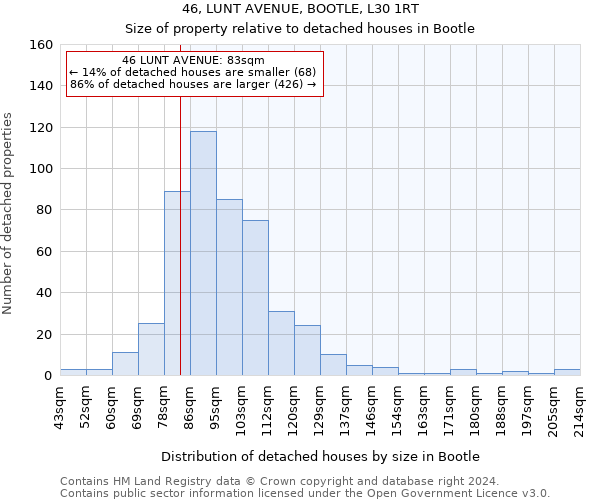 46, LUNT AVENUE, BOOTLE, L30 1RT: Size of property relative to detached houses in Bootle