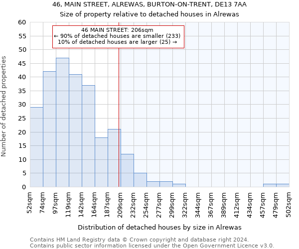 46, MAIN STREET, ALREWAS, BURTON-ON-TRENT, DE13 7AA: Size of property relative to detached houses in Alrewas