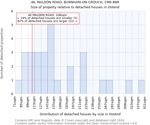 46, MALDON ROAD, BURNHAM-ON-CROUCH, CM0 8NR: Size of property relative to detached houses in Ostend