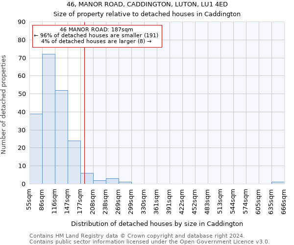 46, MANOR ROAD, CADDINGTON, LUTON, LU1 4ED: Size of property relative to detached houses in Caddington