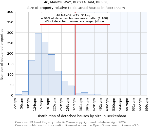 46, MANOR WAY, BECKENHAM, BR3 3LJ: Size of property relative to detached houses in Beckenham
