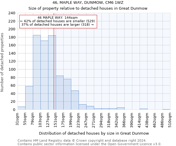 46, MAPLE WAY, DUNMOW, CM6 1WZ: Size of property relative to detached houses in Great Dunmow