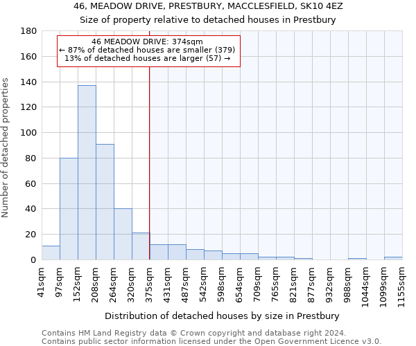 46, MEADOW DRIVE, PRESTBURY, MACCLESFIELD, SK10 4EZ: Size of property relative to detached houses in Prestbury