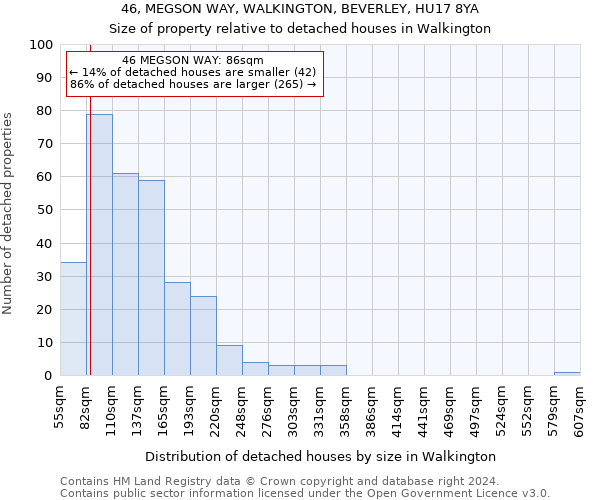 46, MEGSON WAY, WALKINGTON, BEVERLEY, HU17 8YA: Size of property relative to detached houses in Walkington