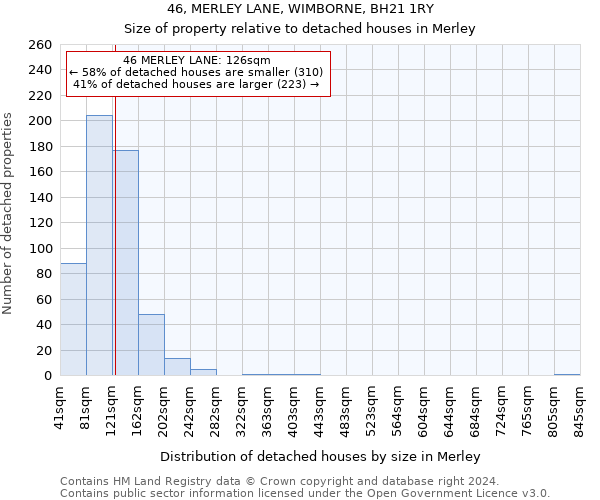 46, MERLEY LANE, WIMBORNE, BH21 1RY: Size of property relative to detached houses in Merley
