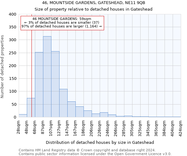 46, MOUNTSIDE GARDENS, GATESHEAD, NE11 9QB: Size of property relative to detached houses in Gateshead