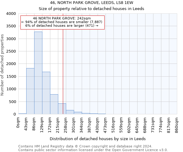 46, NORTH PARK GROVE, LEEDS, LS8 1EW: Size of property relative to detached houses in Leeds