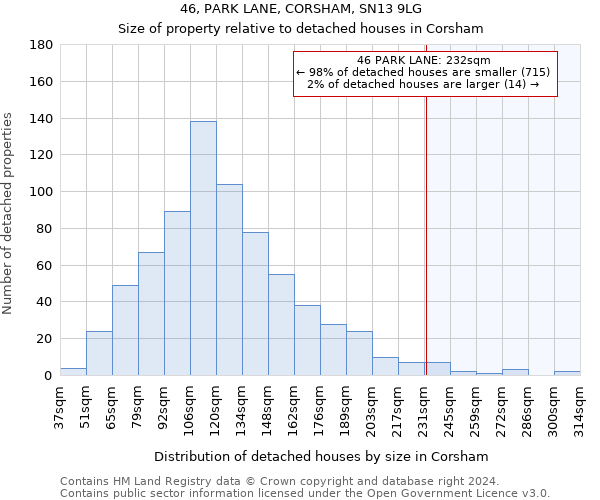 46, PARK LANE, CORSHAM, SN13 9LG: Size of property relative to detached houses in Corsham