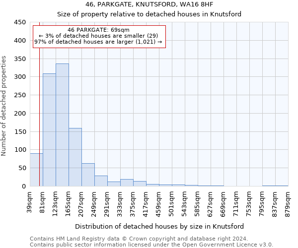 46, PARKGATE, KNUTSFORD, WA16 8HF: Size of property relative to detached houses in Knutsford