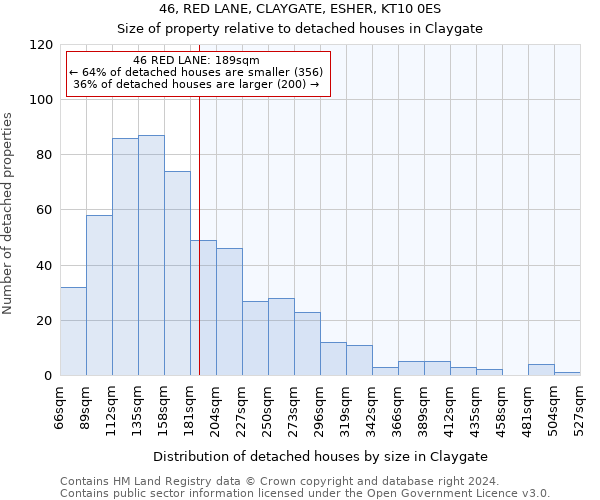 46, RED LANE, CLAYGATE, ESHER, KT10 0ES: Size of property relative to detached houses in Claygate