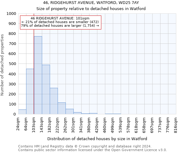46, RIDGEHURST AVENUE, WATFORD, WD25 7AY: Size of property relative to detached houses in Watford