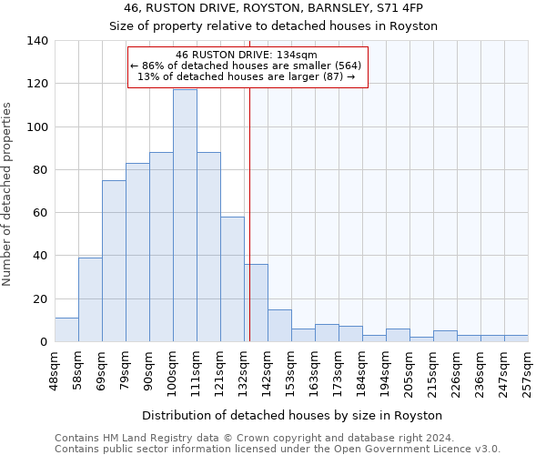46, RUSTON DRIVE, ROYSTON, BARNSLEY, S71 4FP: Size of property relative to detached houses in Royston