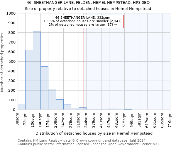 46, SHEETHANGER LANE, FELDEN, HEMEL HEMPSTEAD, HP3 0BQ: Size of property relative to detached houses in Hemel Hempstead