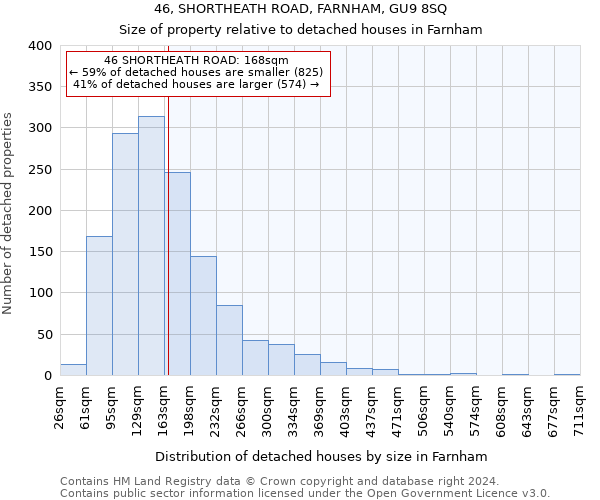 46, SHORTHEATH ROAD, FARNHAM, GU9 8SQ: Size of property relative to detached houses in Farnham