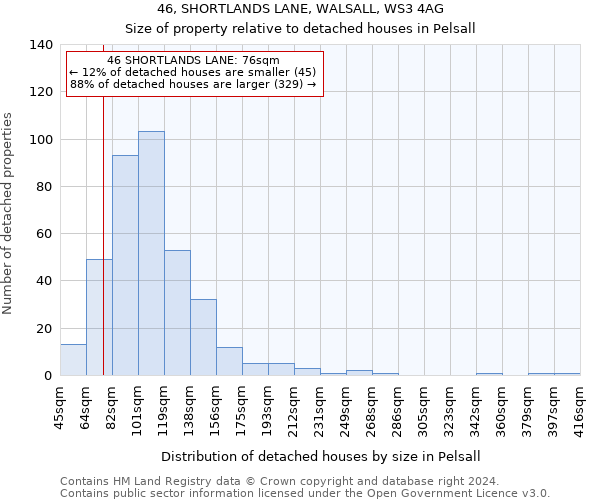 46, SHORTLANDS LANE, WALSALL, WS3 4AG: Size of property relative to detached houses in Pelsall