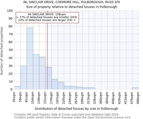 46, SINCLAIR DRIVE, CODMORE HILL, PULBOROUGH, RH20 1FX: Size of property relative to detached houses in Pulborough