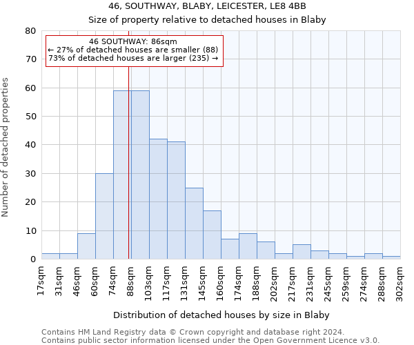 46, SOUTHWAY, BLABY, LEICESTER, LE8 4BB: Size of property relative to detached houses in Blaby