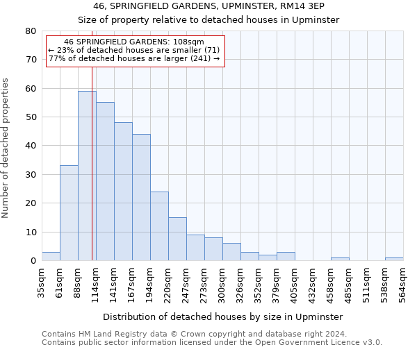 46, SPRINGFIELD GARDENS, UPMINSTER, RM14 3EP: Size of property relative to detached houses in Upminster