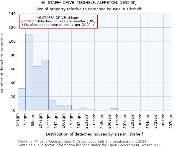 46, STAFFA DRIVE, TIBSHELF, ALFRETON, DE55 5PJ: Size of property relative to detached houses in Tibshelf