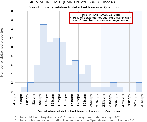46, STATION ROAD, QUAINTON, AYLESBURY, HP22 4BT: Size of property relative to detached houses in Quainton