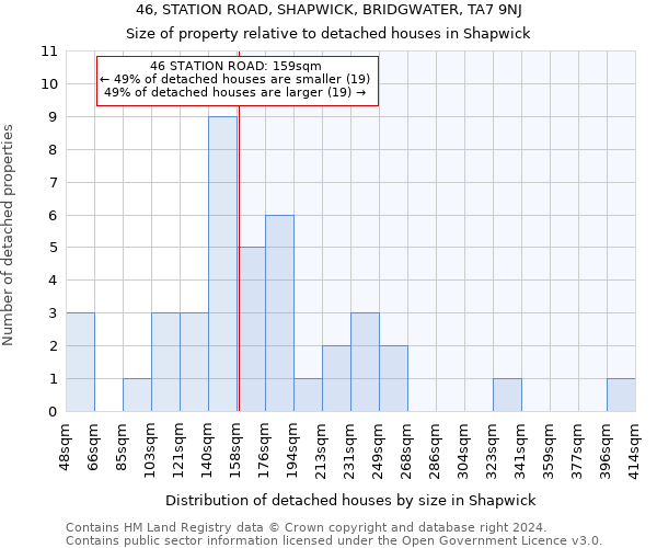 46, STATION ROAD, SHAPWICK, BRIDGWATER, TA7 9NJ: Size of property relative to detached houses in Shapwick