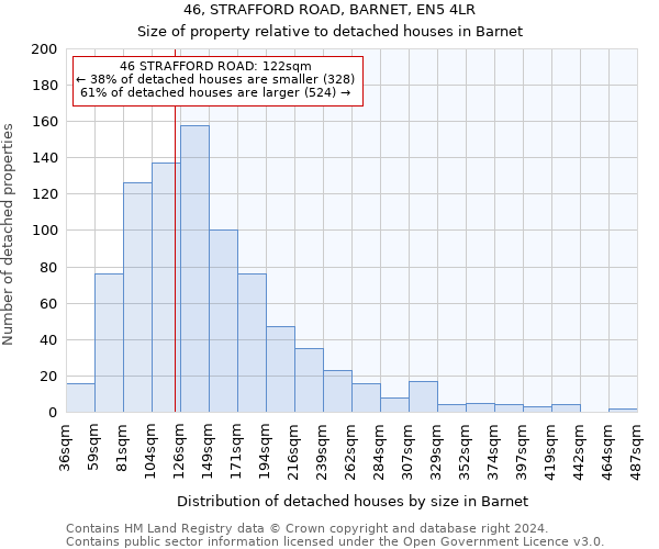 46, STRAFFORD ROAD, BARNET, EN5 4LR: Size of property relative to detached houses in Barnet