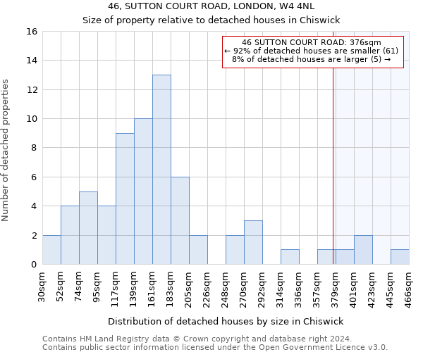 46, SUTTON COURT ROAD, LONDON, W4 4NL: Size of property relative to detached houses in Chiswick