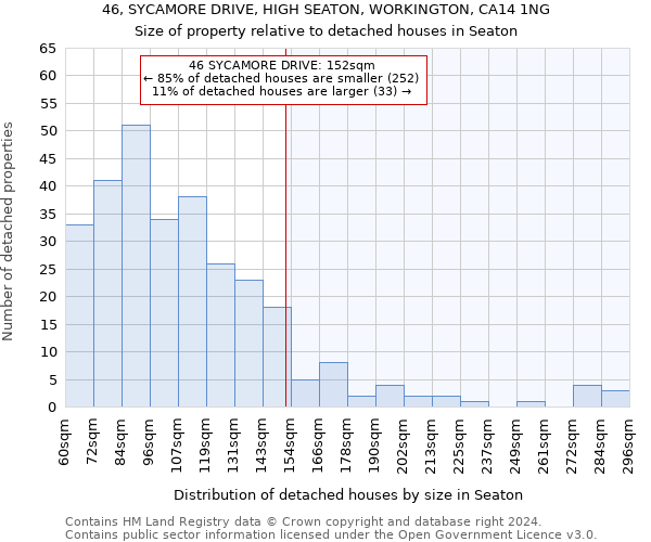 46, SYCAMORE DRIVE, HIGH SEATON, WORKINGTON, CA14 1NG: Size of property relative to detached houses in Seaton
