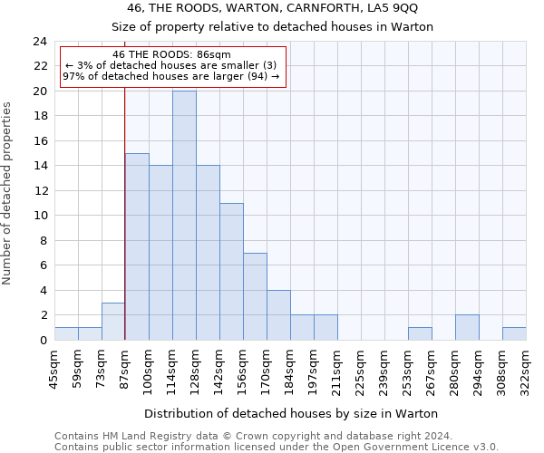 46, THE ROODS, WARTON, CARNFORTH, LA5 9QQ: Size of property relative to detached houses in Warton
