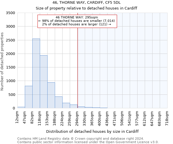 46, THORNE WAY, CARDIFF, CF5 5DL: Size of property relative to detached houses in Cardiff