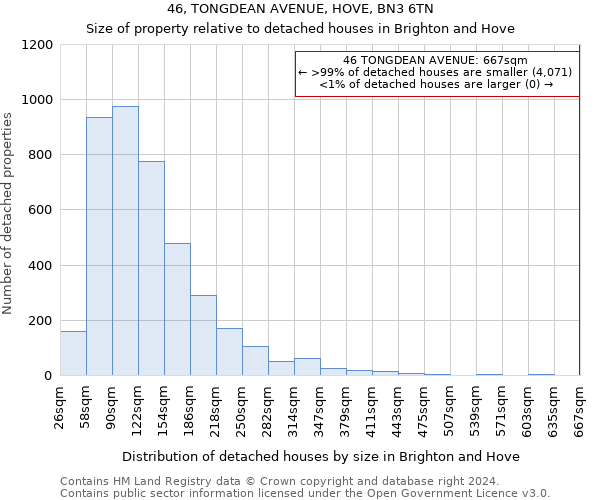 46, TONGDEAN AVENUE, HOVE, BN3 6TN: Size of property relative to detached houses in Brighton and Hove