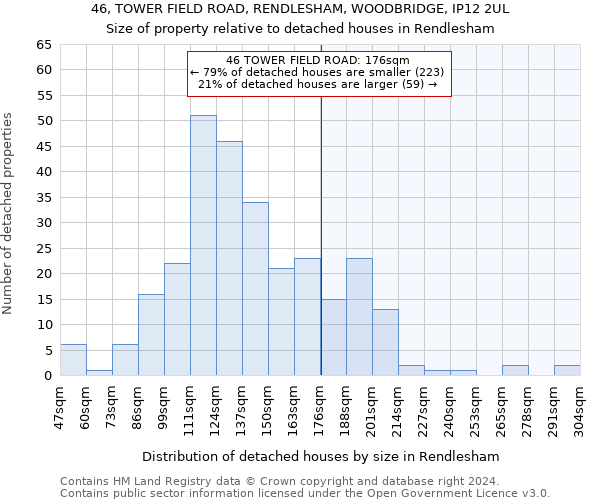 46, TOWER FIELD ROAD, RENDLESHAM, WOODBRIDGE, IP12 2UL: Size of property relative to detached houses in Rendlesham