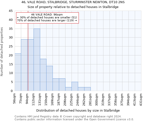 46, VALE ROAD, STALBRIDGE, STURMINSTER NEWTON, DT10 2NS: Size of property relative to detached houses in Stalbridge