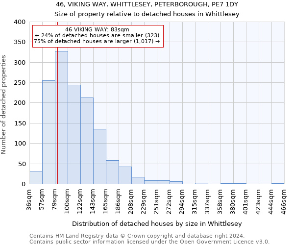 46, VIKING WAY, WHITTLESEY, PETERBOROUGH, PE7 1DY: Size of property relative to detached houses in Whittlesey