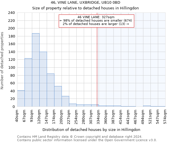 46, VINE LANE, UXBRIDGE, UB10 0BD: Size of property relative to detached houses in Hillingdon