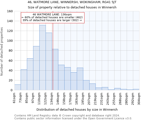 46, WATMORE LANE, WINNERSH, WOKINGHAM, RG41 5JT: Size of property relative to detached houses in Winnersh