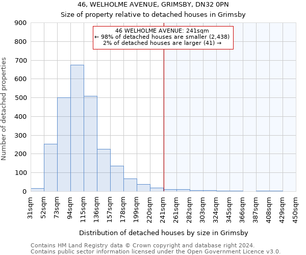 46, WELHOLME AVENUE, GRIMSBY, DN32 0PN: Size of property relative to detached houses in Grimsby