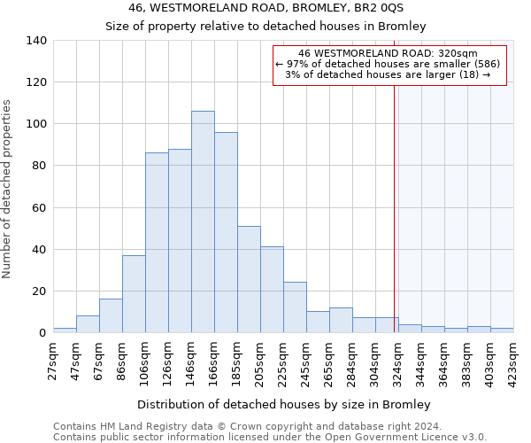 46, WESTMORELAND ROAD, BROMLEY, BR2 0QS: Size of property relative to detached houses in Bromley